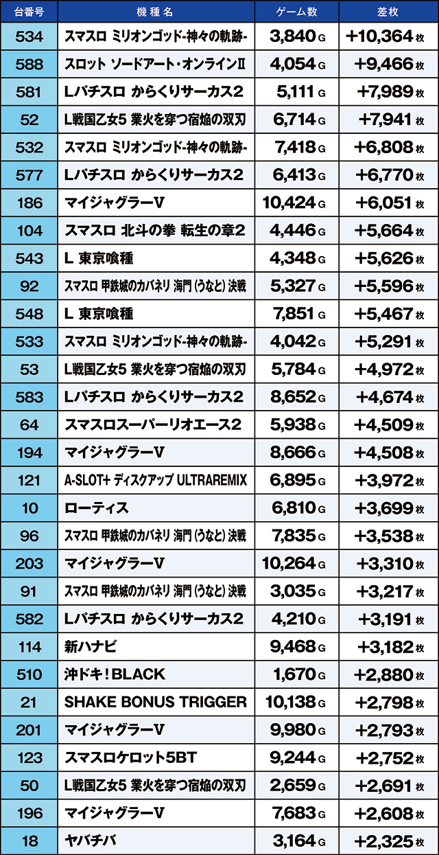 https://cdn.p-town.dmm.com/editor/ライティングZERO/kaido_adventure/kekka/2026/07tsuki/0709_namiki/top.jpg