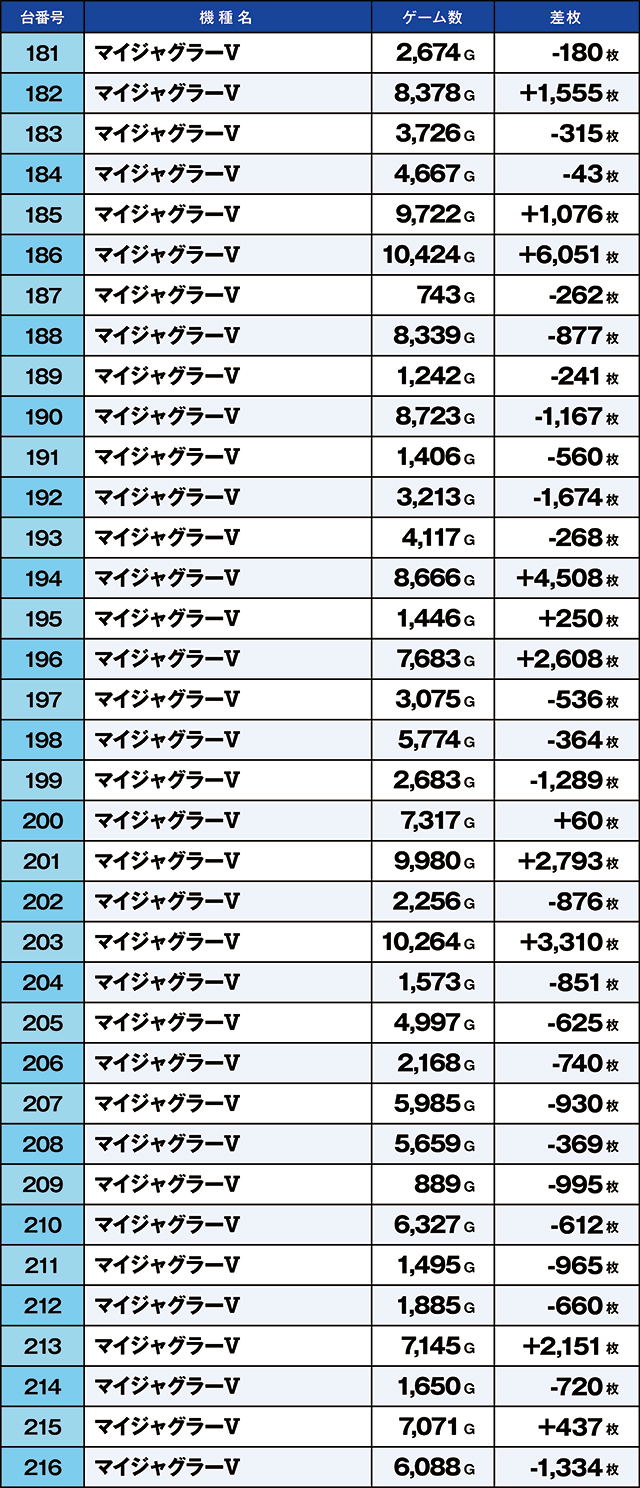 https://cdn.p-town.dmm.com/editor/ライティングZERO/kaido_adventure/kekka/2026/07tsuki/0709_namiki/top.jpg