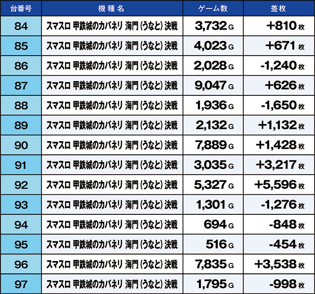 https://cdn.p-town.dmm.com/editor/ライティングZERO/kaido_adventure/kekka/2026/07tsuki/0709_namiki/top.jpg