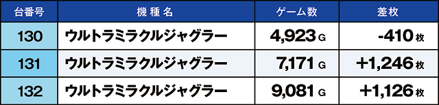https://cdn.p-town.dmm.com/editor/ライティングZERO/kaido_adventure/kekka/2026/07tsuki/0709_namiki/top.jpg