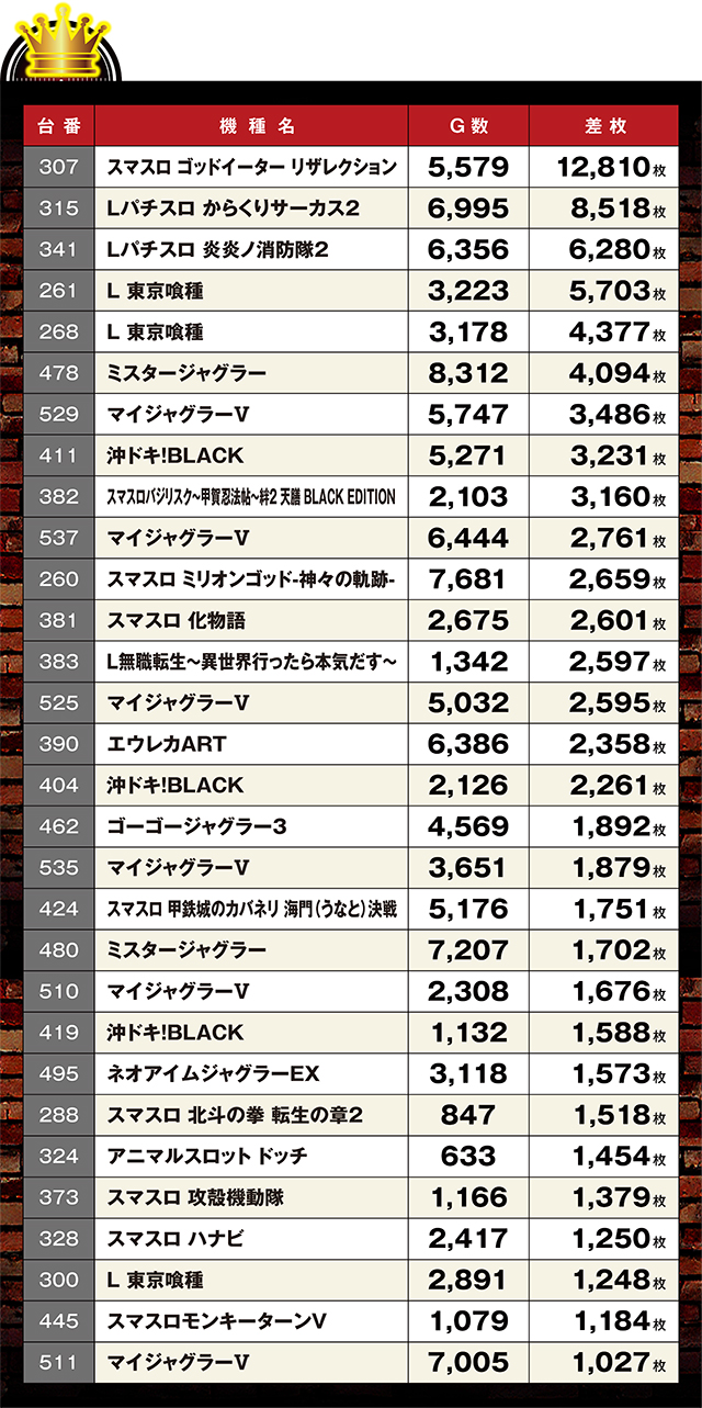 https://cdn.p-town.dmm.com/editor/ライティングZERO/kaido_adventure/kekka/2026/07tsuki/0709_sugakawa/top.jpg