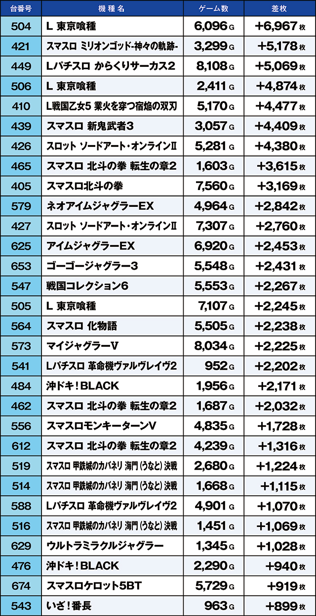 https://cdn.p-town.dmm.com/editor/ライティングZERO/kaido_adventure/kekka/2026/07tsuki/0710_ebina/top.jpg