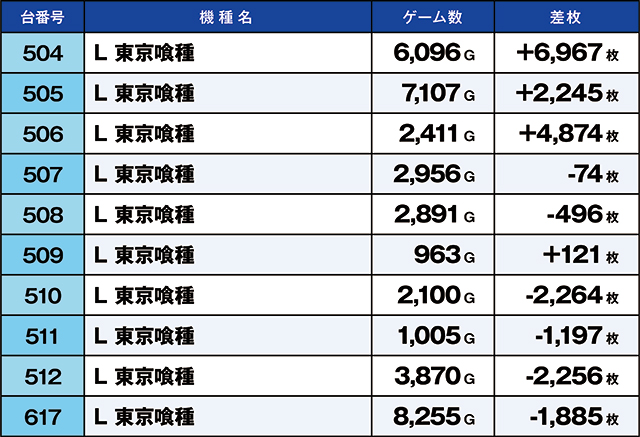 https://cdn.p-town.dmm.com/editor/ライティングZERO/kaido_adventure/kekka/2026/07tsuki/0710_ebina/top.jpg