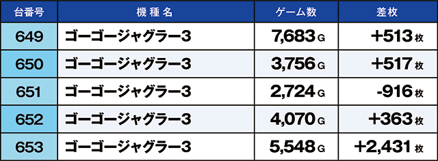 https://cdn.p-town.dmm.com/editor/ライティングZERO/kaido_adventure/kekka/2026/07tsuki/0710_ebina/top.jpg