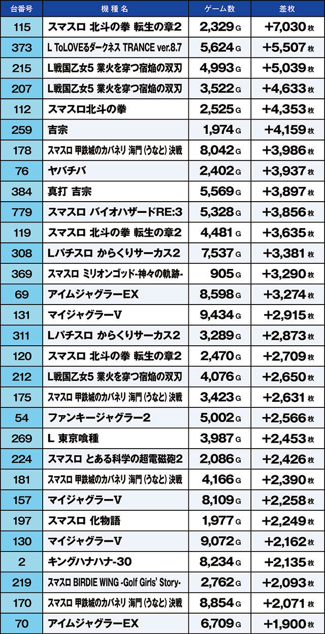 https://cdn.p-town.dmm.com/editor/ライティングZERO/kaido_adventure/kekka/2026/07tsuki/0710_kasu/top.jpg
