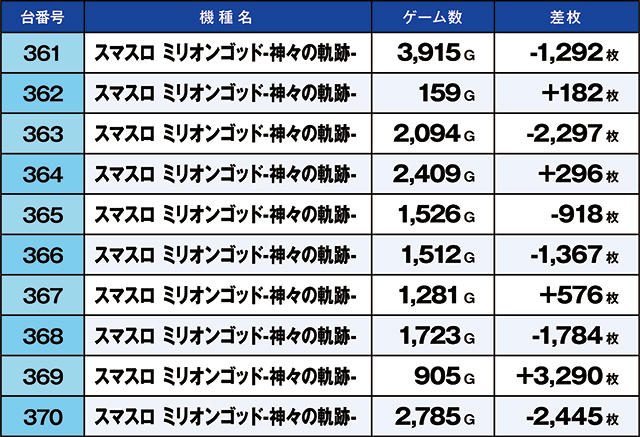 https://cdn.p-town.dmm.com/editor/ライティングZERO/kaido_adventure/kekka/2026/07tsuki/0710_kasu/top.jpg