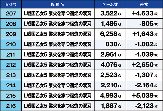 https://cdn.p-town.dmm.com/editor/ライティングZERO/kaido_adventure/kekka/2026/07tsuki/0710_kasu/top.jpg