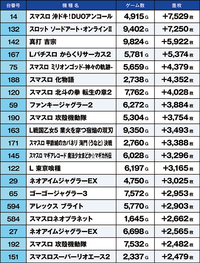 https://cdn.p-town.dmm.com/editor/ライティングZERO/kaido_adventure/kekka/2026/07tsuki/0711_ashikaga/top.jpg