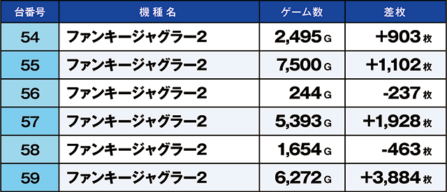 https://cdn.p-town.dmm.com/editor/ライティングZERO/kaido_adventure/kekka/2026/07tsuki/0711_ashikaga/top.jpg