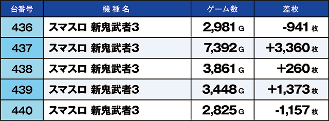 https://cdn.p-town.dmm.com/editor/ライティングZERO/kaido_adventure/kekka/2026/07tsuki/0711_ebina/top.jpg