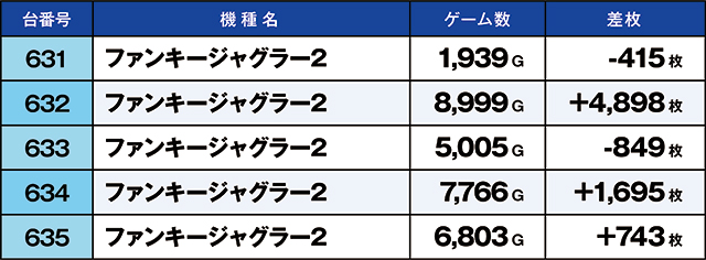 https://cdn.p-town.dmm.com/editor/ライティングZERO/kaido_adventure/kekka/2026/07tsuki/0711_ebina/top.jpg