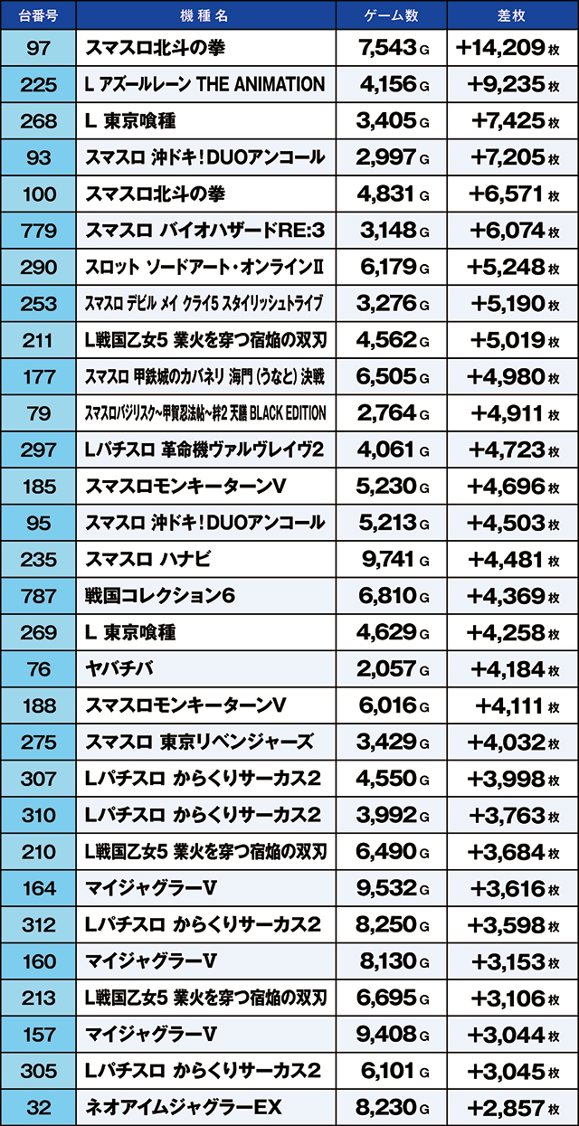 https://cdn.p-town.dmm.com/editor/ライティングZERO/kaido_adventure/kekka/2026/07tsuki/0711_kasu/top.jpg