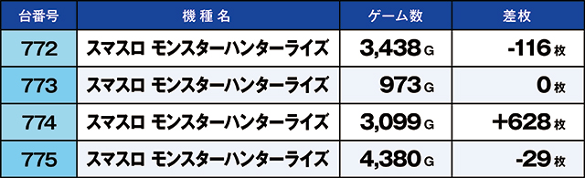 https://cdn.p-town.dmm.com/editor/ライティングZERO/kaido_adventure/kekka/2026/07tsuki/0711_kasu/top.jpg