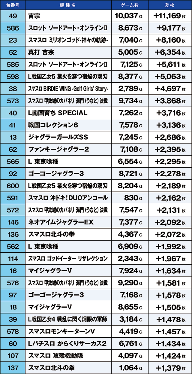 https://cdn.p-town.dmm.com/editor/ライティングZERO/kaido_adventure/kekka/2026/07tsuki/0711_kitamoto/top.jpg
