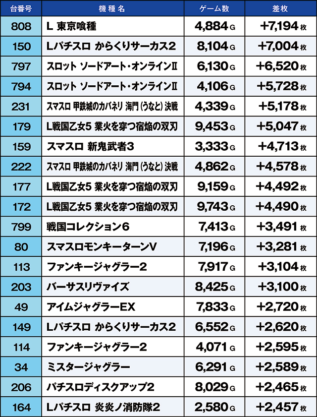 https://cdn.p-town.dmm.com/editor/ライティングZERO/kaido_adventure/kekka/2026/07tsuki/0711_kounosu/top.jpg