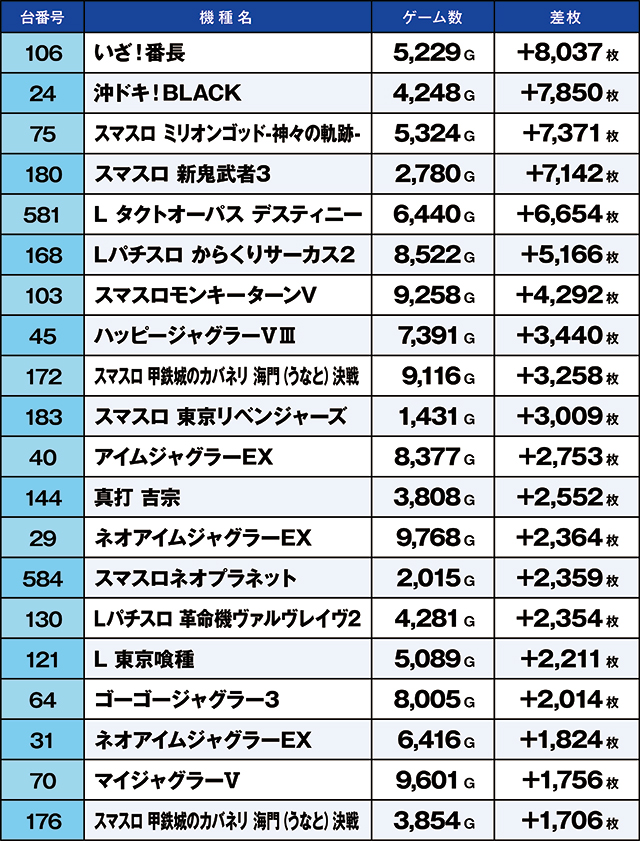 https://cdn.p-town.dmm.com/editor/ライティングZERO/kaido_adventure/kekka/2026/07tsuki/0712_ashikaga/top.jpg