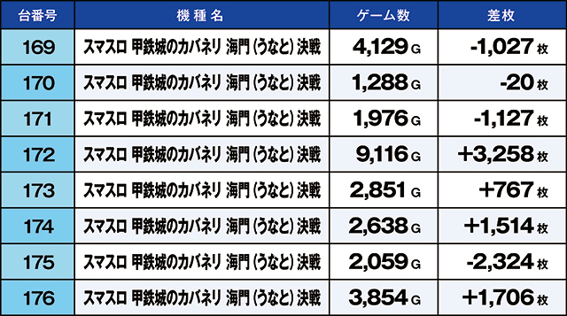 https://cdn.p-town.dmm.com/editor/ライティングZERO/kaido_adventure/kekka/2026/07tsuki/0712_ashikaga/top.jpg