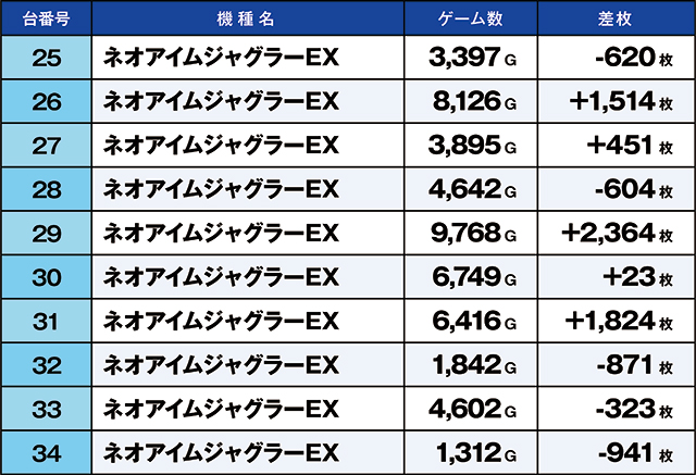 https://cdn.p-town.dmm.com/editor/ライティングZERO/kaido_adventure/kekka/2026/07tsuki/0712_ashikaga/top.jpg