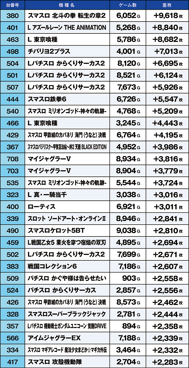 https://cdn.p-town.dmm.com/editor/ライティングZERO/kaido_adventure/kekka/2026/07tsuki/0712_habu/top.jpg