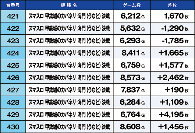 https://cdn.p-town.dmm.com/editor/ライティングZERO/kaido_adventure/kekka/2026/07tsuki/0712_habu/top.jpg