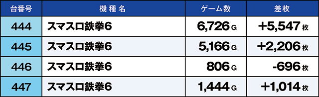 https://cdn.p-town.dmm.com/editor/ライティングZERO/kaido_adventure/kekka/2026/07tsuki/0712_habu/top.jpg