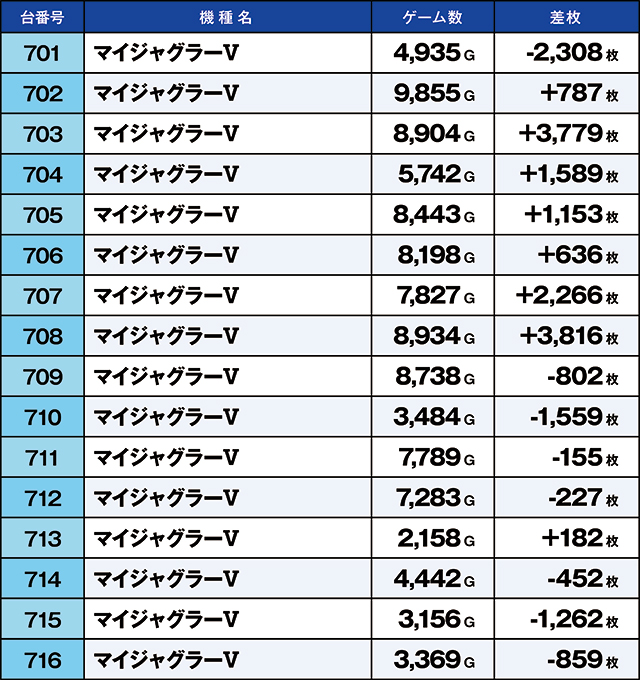 https://cdn.p-town.dmm.com/editor/ライティングZERO/kaido_adventure/kekka/2026/07tsuki/0712_habu/top.jpg