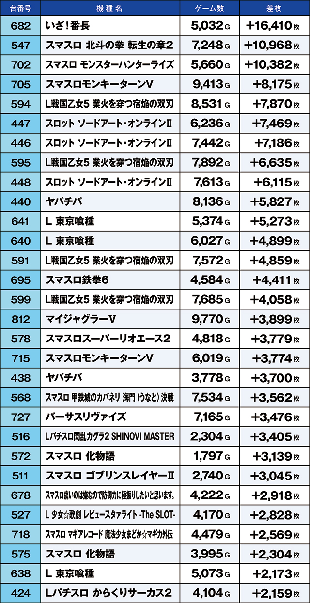 https://cdn.p-town.dmm.com/editor/ライティングZERO/kaido_adventure/kekka/2026/07tsuki/0712_iruma/top.jpg