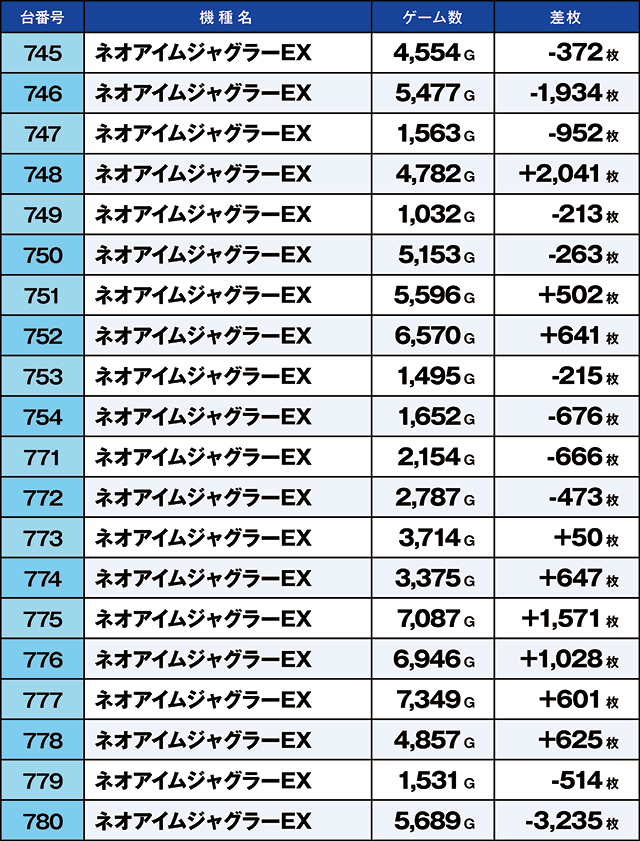 https://cdn.p-town.dmm.com/editor/ライティングZERO/kaido_adventure/kekka/2026/07tsuki/0712_iruma/top.jpg