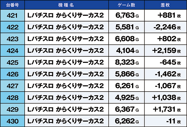 https://cdn.p-town.dmm.com/editor/ライティングZERO/kaido_adventure/kekka/2026/07tsuki/0712_iruma/top.jpg