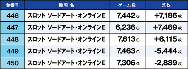 https://cdn.p-town.dmm.com/editor/ライティングZERO/kaido_adventure/kekka/2026/07tsuki/0712_iruma/top.jpg