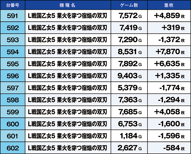 https://cdn.p-town.dmm.com/editor/ライティングZERO/kaido_adventure/kekka/2026/07tsuki/0712_iruma/top.jpg