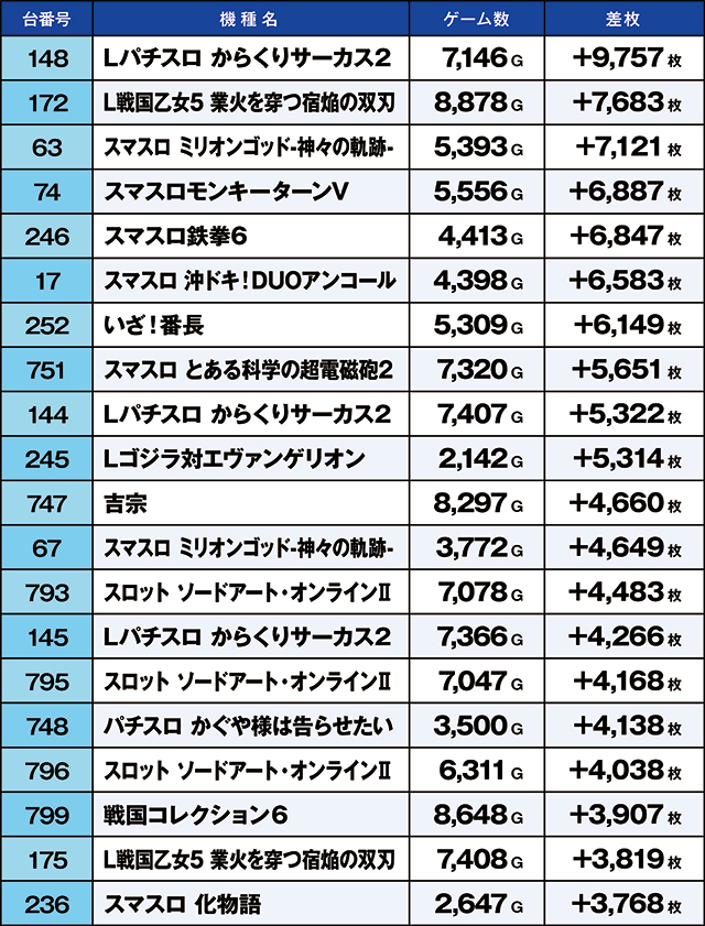 https://cdn.p-town.dmm.com/editor/ライティングZERO/kaido_adventure/kekka/2026/07tsuki/0712_kounosu/top.jpg