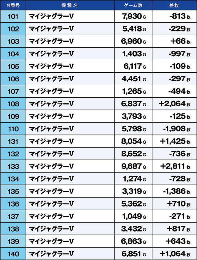 https://cdn.p-town.dmm.com/editor/ライティングZERO/kaido_adventure/kekka/2026/07tsuki/0712_kounosu/top.jpg