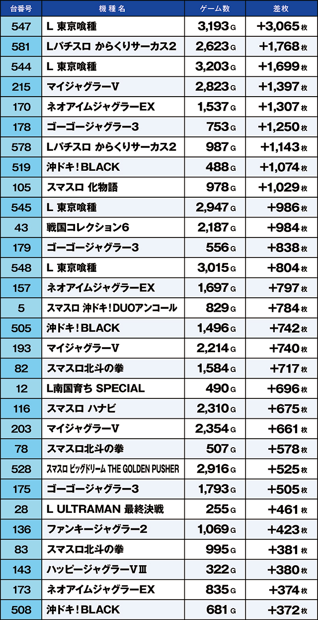 https://cdn.p-town.dmm.com/editor/ライティングZERO/kaido_adventure/kekka/2026/07tsuki/0712_namiki/top.jpg
