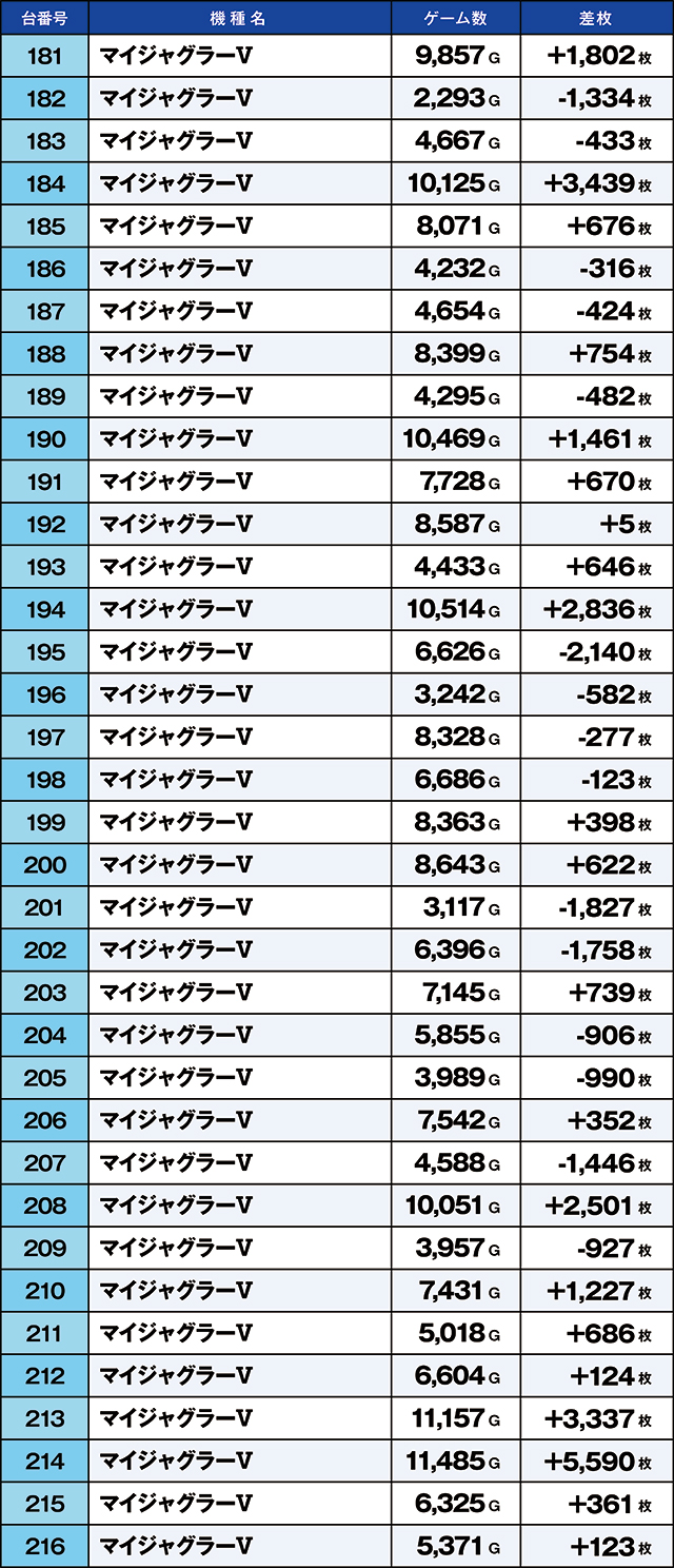 https://cdn.p-town.dmm.com/editor/ライティングZERO/kaido_adventure/kekka/2026/07tsuki/0712_namiki/top.jpg