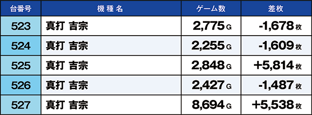 https://cdn.p-town.dmm.com/editor/ライティングZERO/kaido_adventure/kekka/2026/07tsuki/0712_namiki/top.jpg