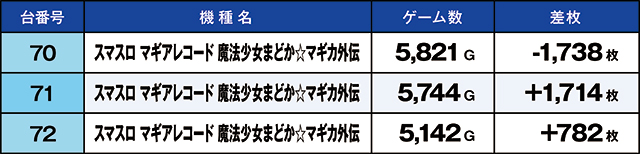 https://cdn.p-town.dmm.com/editor/ライティングZERO/kaido_adventure/kekka/2026/07tsuki/0712_namiki/top.jpg