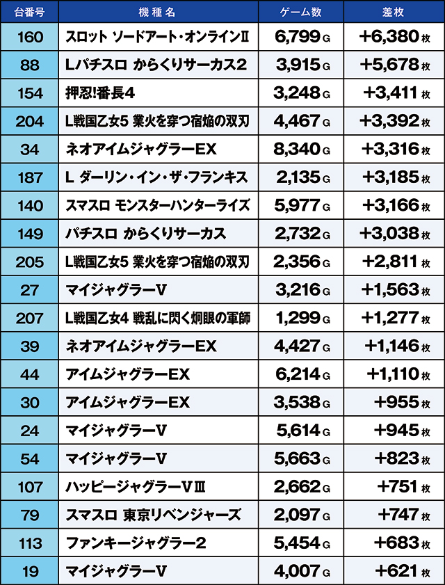 https://cdn.p-town.dmm.com/editor/ライティングZERO/kaido_adventure/kekka/2026/07tsuki/0713_gyouda/narabi.jpg