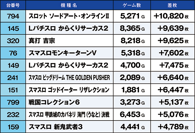 https://cdn.p-town.dmm.com/editor/ライティングZERO/kaido_adventure/kekka/2026/07tsuki/0713_kounosu/top.jpg