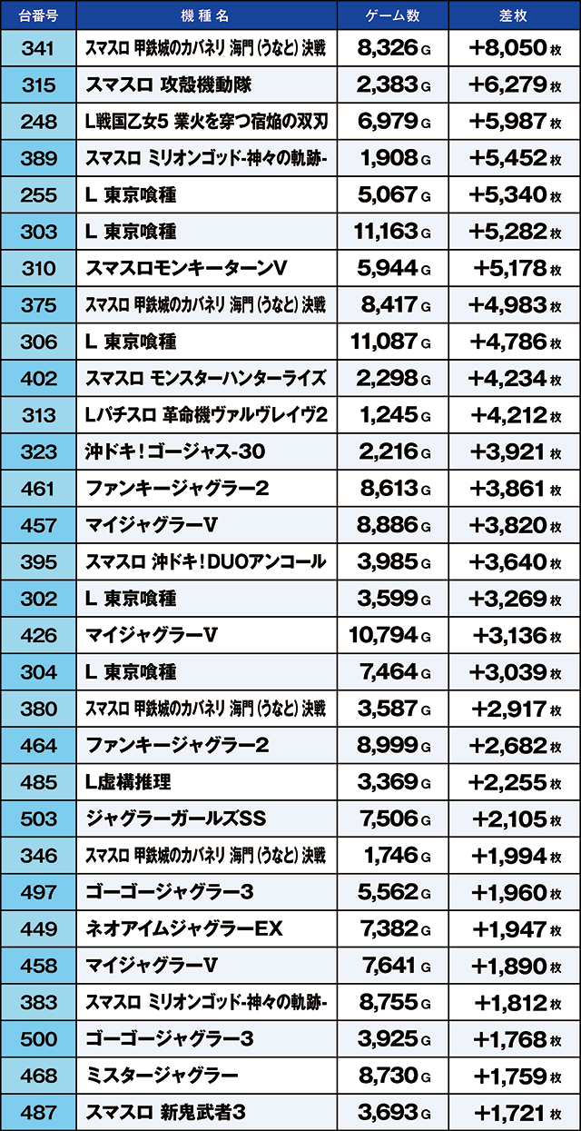 https://cdn.p-town.dmm.com/editor/ライティングZERO/kaido_adventure/kekka/2026/07tsuki/0714_arai/top.jpg