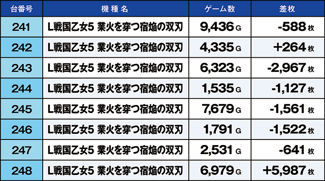 https://cdn.p-town.dmm.com/editor/ライティングZERO/kaido_adventure/kekka/2026/07tsuki/0714_arai/top.jpg