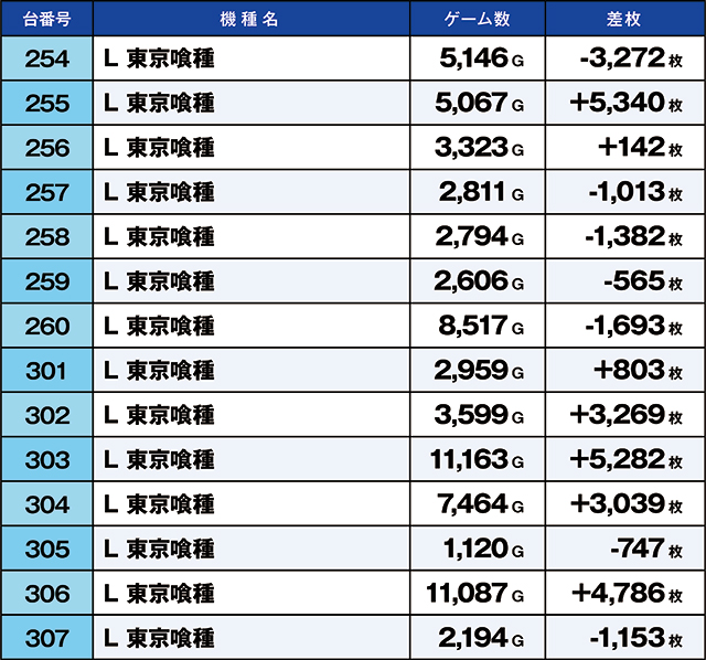 https://cdn.p-town.dmm.com/editor/ライティングZERO/kaido_adventure/kekka/2026/07tsuki/0714_arai/top.jpg