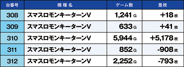 https://cdn.p-town.dmm.com/editor/ライティングZERO/kaido_adventure/kekka/2026/07tsuki/0714_arai/top.jpg