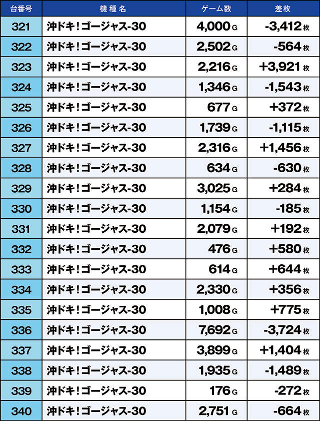 https://cdn.p-town.dmm.com/editor/ライティングZERO/kaido_adventure/kekka/2026/07tsuki/0714_arai/top.jpg