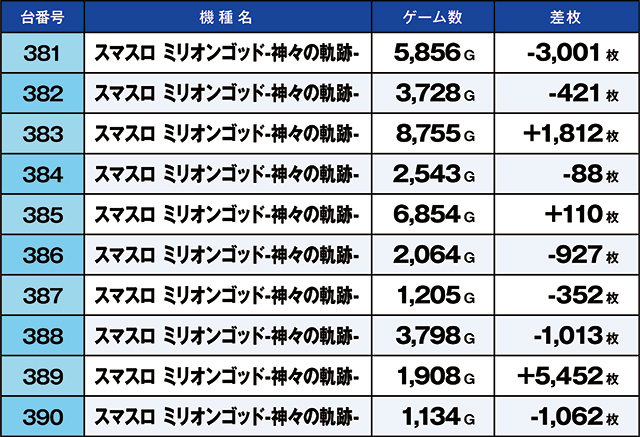 https://cdn.p-town.dmm.com/editor/ライティングZERO/kaido_adventure/kekka/2026/07tsuki/0714_arai/top.jpg