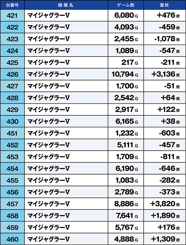 https://cdn.p-town.dmm.com/editor/ライティングZERO/kaido_adventure/kekka/2026/07tsuki/0714_arai/top.jpg