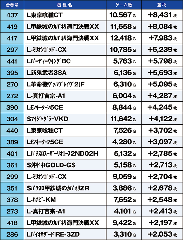 https://cdn.p-town.dmm.com/editor/ライティングZERO/kaido_adventure/kekka/2026/07tsuki/0715_motomiya/top.jpg