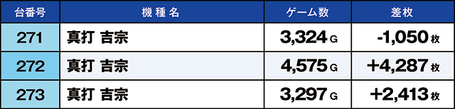 https://cdn.p-town.dmm.com/editor/ライティングZERO/kaido_adventure/kekka/2026/07tsuki/0715_motomiya/top.jpg