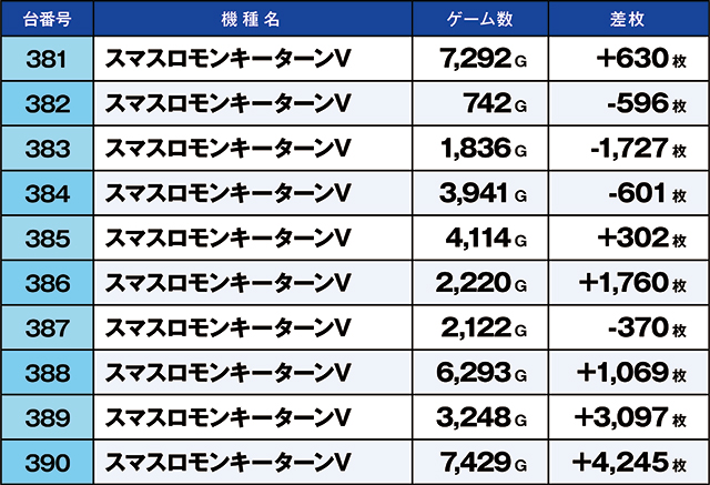 https://cdn.p-town.dmm.com/editor/ライティングZERO/kaido_adventure/kekka/2026/07tsuki/0715_motomiya/top.jpg