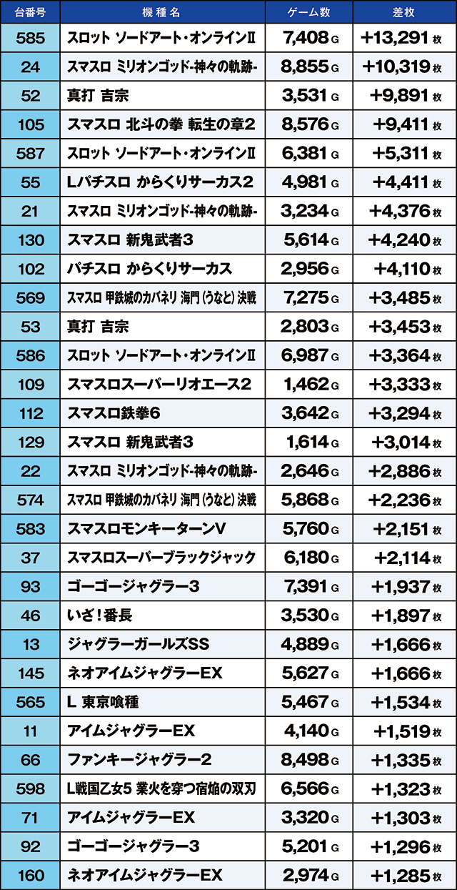 https://cdn.p-town.dmm.com/editor/ライティングZERO/kaido_adventure/kekka/2026/07tsuki/0716_kitamoto/top.jpg